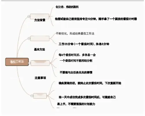 番茄工作法总结思维导图