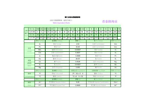 阀门公制与英制换算表