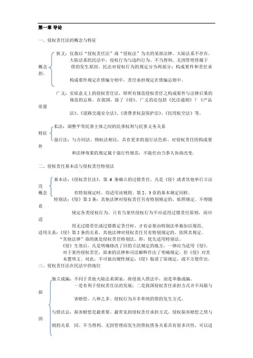 《侵权责任法》知识点梳理