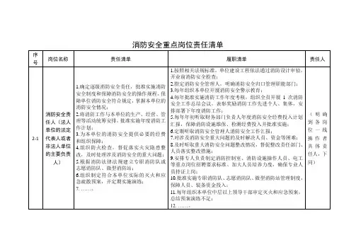 消防安全重点岗位责任清单