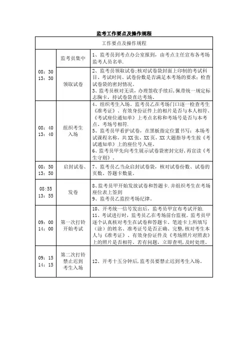 监考工作要点及操作规程