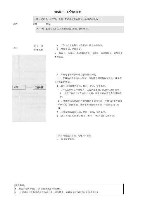 消毒供应中心去污区工作制度