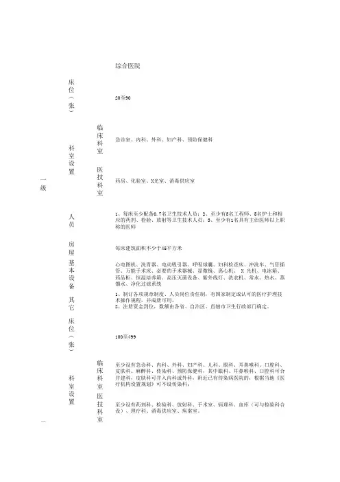 医院等级评审标准