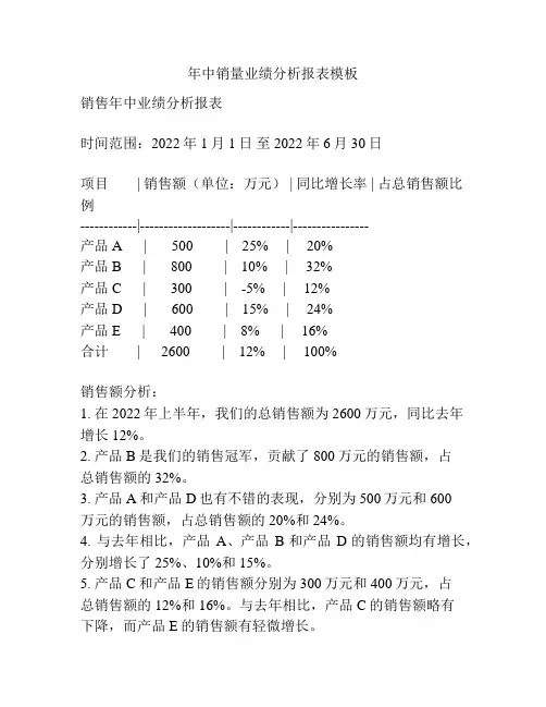 年中销量业绩分析报表模板