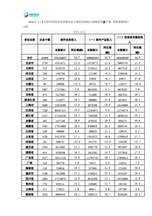 2016年1-9月软件和信息技术服务业主要经济指标完成情况表及产量、销量数据统计分析
