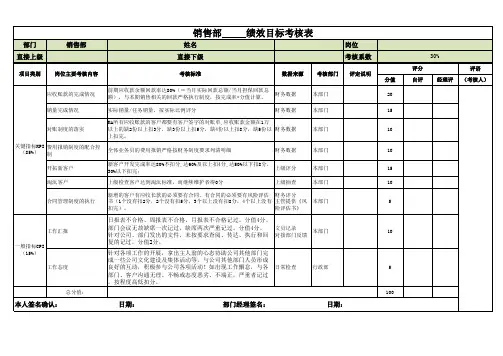销售业务绩效考核表
