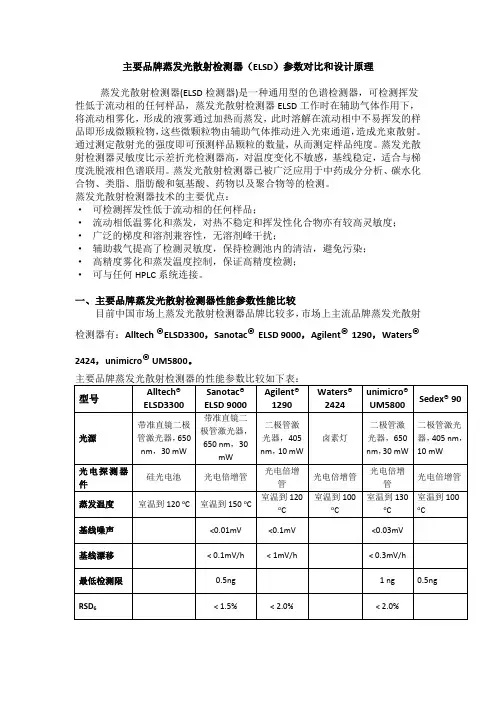 主要品牌蒸发光散射检测器参数对比和设计原理