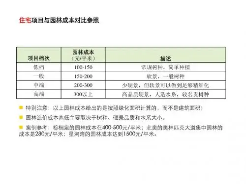 园林成本