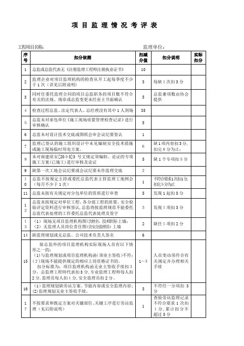 监理部考核表