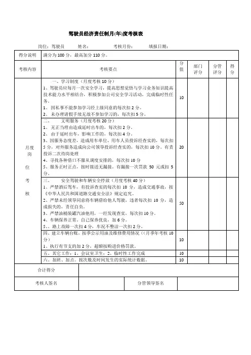 2024员工绩效考核表(驾驶员)