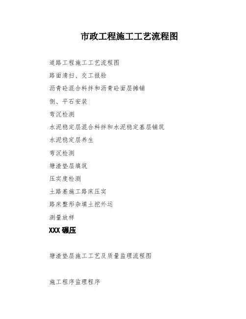 市政工程施工工艺流程图