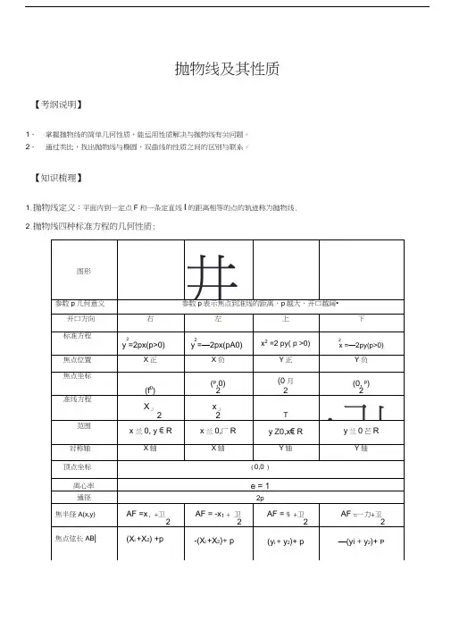 最新抛物线及其性质知识点大全和经典例题及解析资料