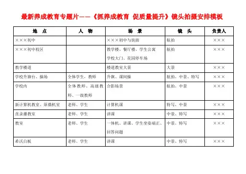 最新养成教育专题片——《抓养成教育 促质量提升》镜头拍摄安排模板