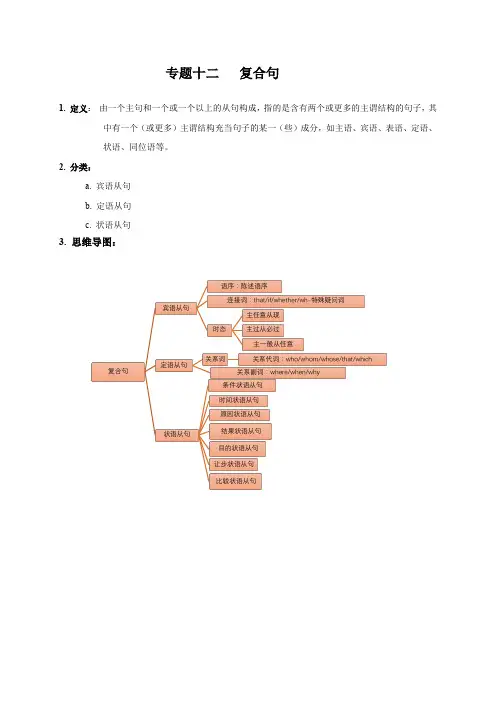 初中英语 人教版 中考 语法专题 12 复合句