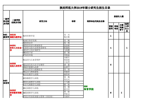 陕西师范大学2019年硕士研究生招生目录+-+副本+(6)