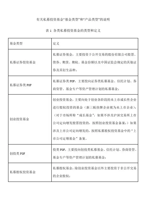 私募投资基金“基金类型”和“产品类型”的说明