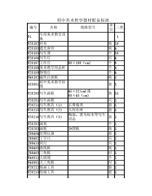 初中美术教学器材配备标准