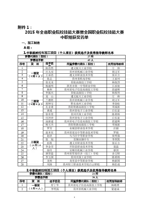 2015年贵州省技能比赛获奖(中职组获奖名单)讲解