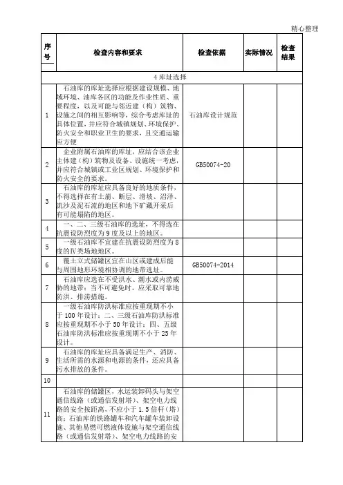 石油库设计规范GB