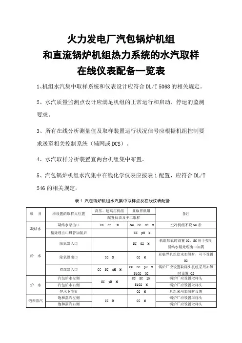 火力发电厂锅炉热力系统水汽取样在线仪表配备一览表