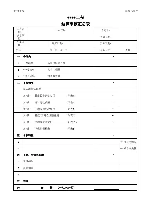 工程结算审核书模板范本(后附表格)