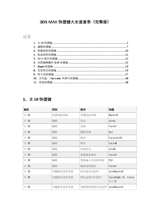 3ds Max快捷键大全速查表(带目录完整版)