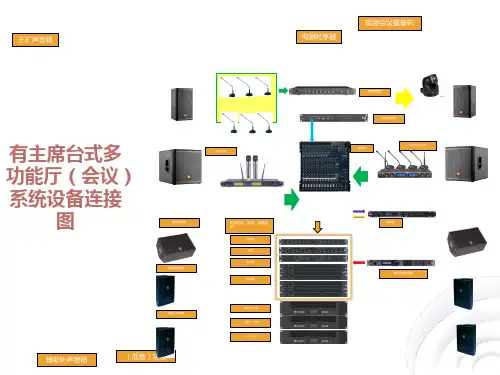 议音响系统常用设备介绍