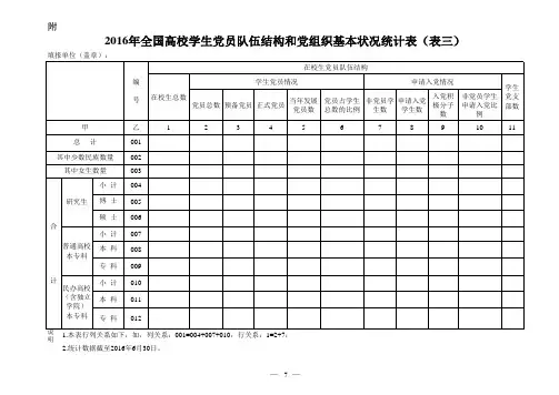 2016年全国高校学生党员队伍结构和党组织基本状况统计表(表三)