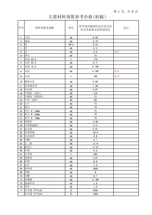 福建水利定额部分参考材料价(初稿)20140304