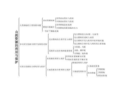 高中地理人教版选修六课件：第3单元 本章整合(共12张PPT)