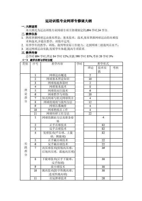 运动训练专业网球专修课大纲