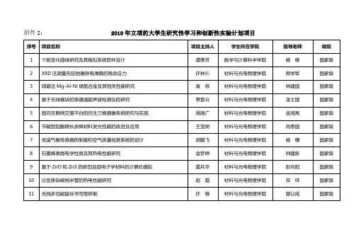 关于做好湘潭大学第二批大学生创新-湘潭大学化学学院