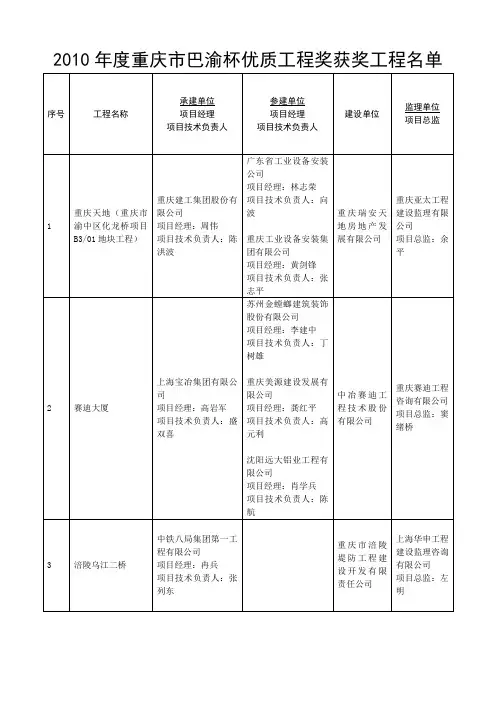 2010年度重庆市巴渝杯优质工程奖获奖工程名单