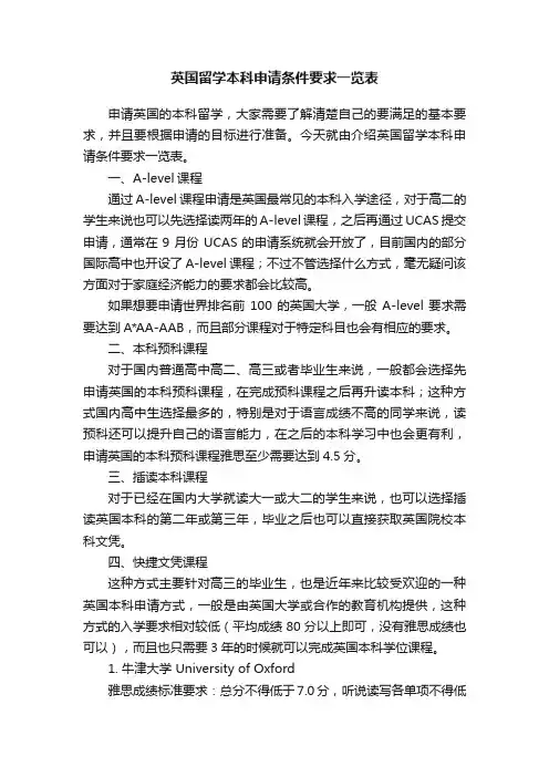 英国留学本科申请条件要求一览表