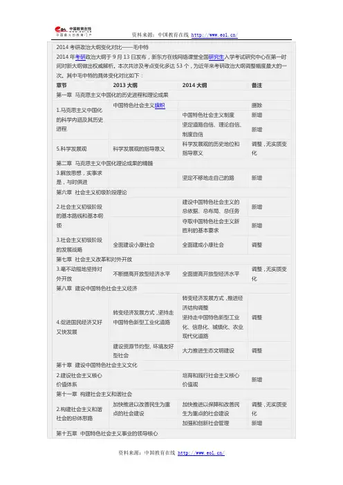 2014考研政治大纲变化对比——毛中特