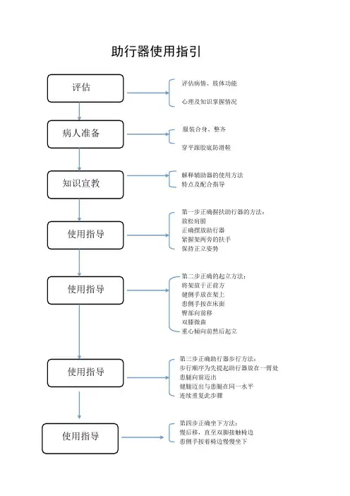 助行器使用指引及健康教育处方
