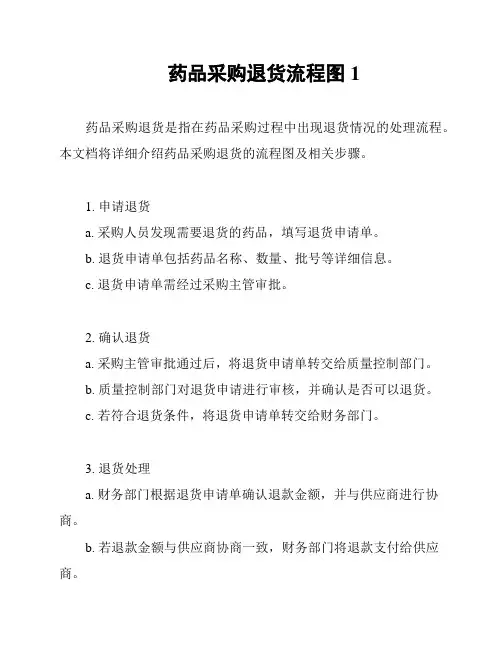 药品采购退货流程图1