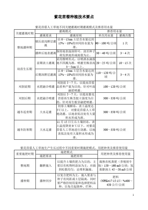 紫花苜蓿种植技术要点