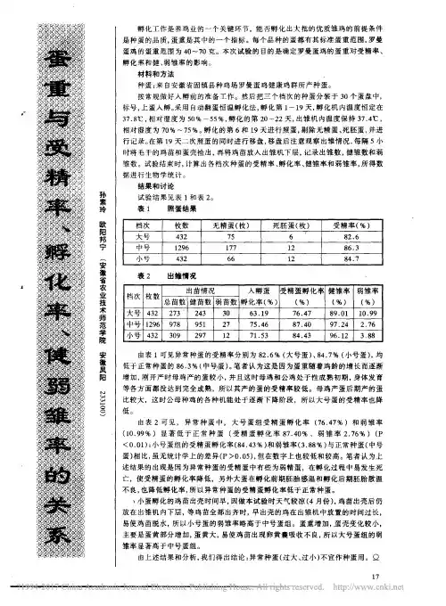 蛋重与受精率_孵化率_健弱雏率的关系_孙素玲
