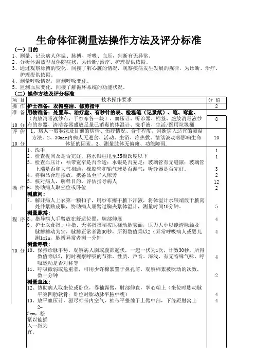 生命体征测量法操作方法及评分标准