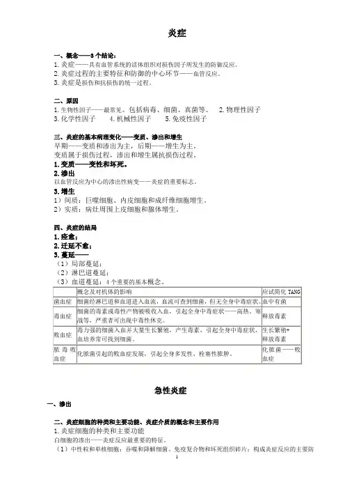 炎症