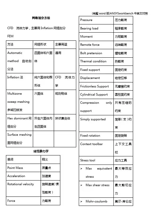 (完整word版)ANSYSworkbench中英文对照