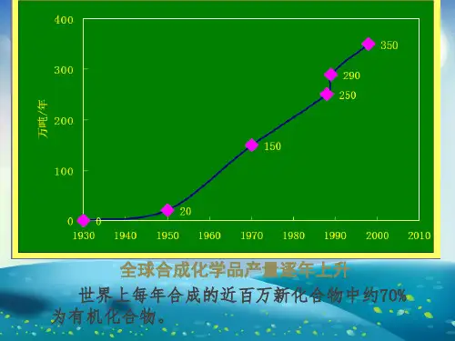 土壤中有机污染物与环境质量环境土壤学课件