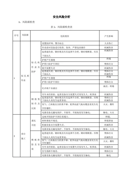 安全风险评估报告