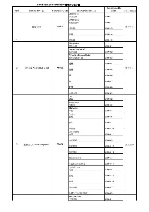 原材料分类整理表(共12张表)