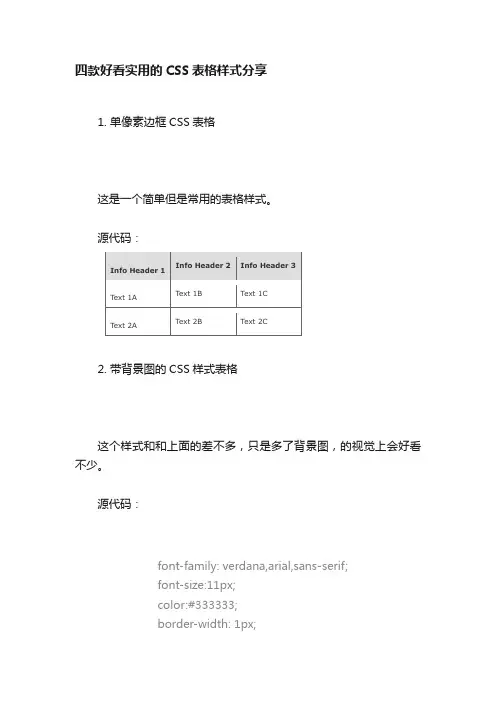 四款好看实用的CSS表格样式分享