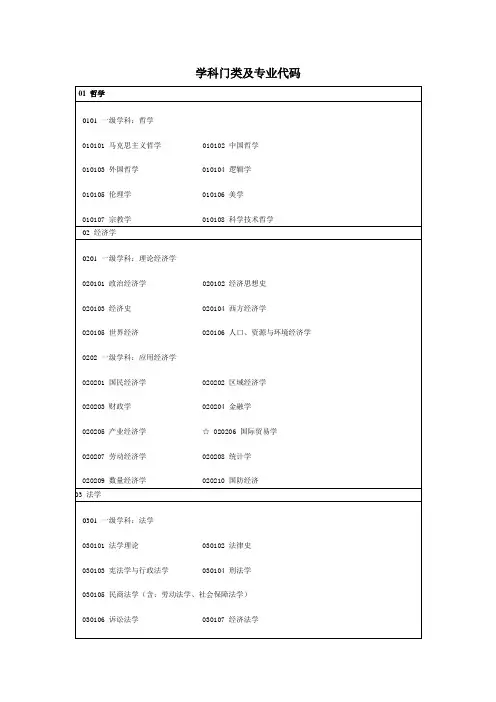 学科门类及专业代码