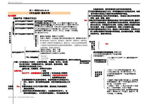 最新政治必修三第四单元知识结构全图