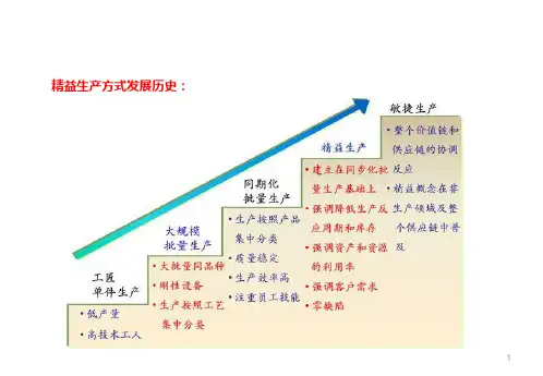 汽车精益生产七大浪费