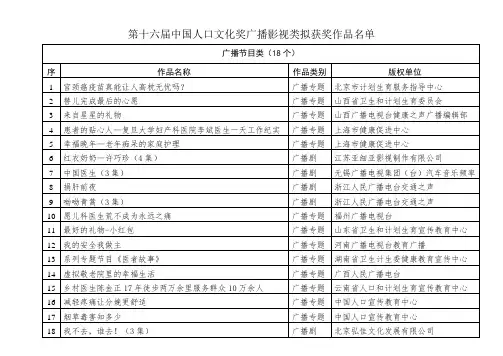第十六届中国人口文化奖广播影视类拟获奖作品名单